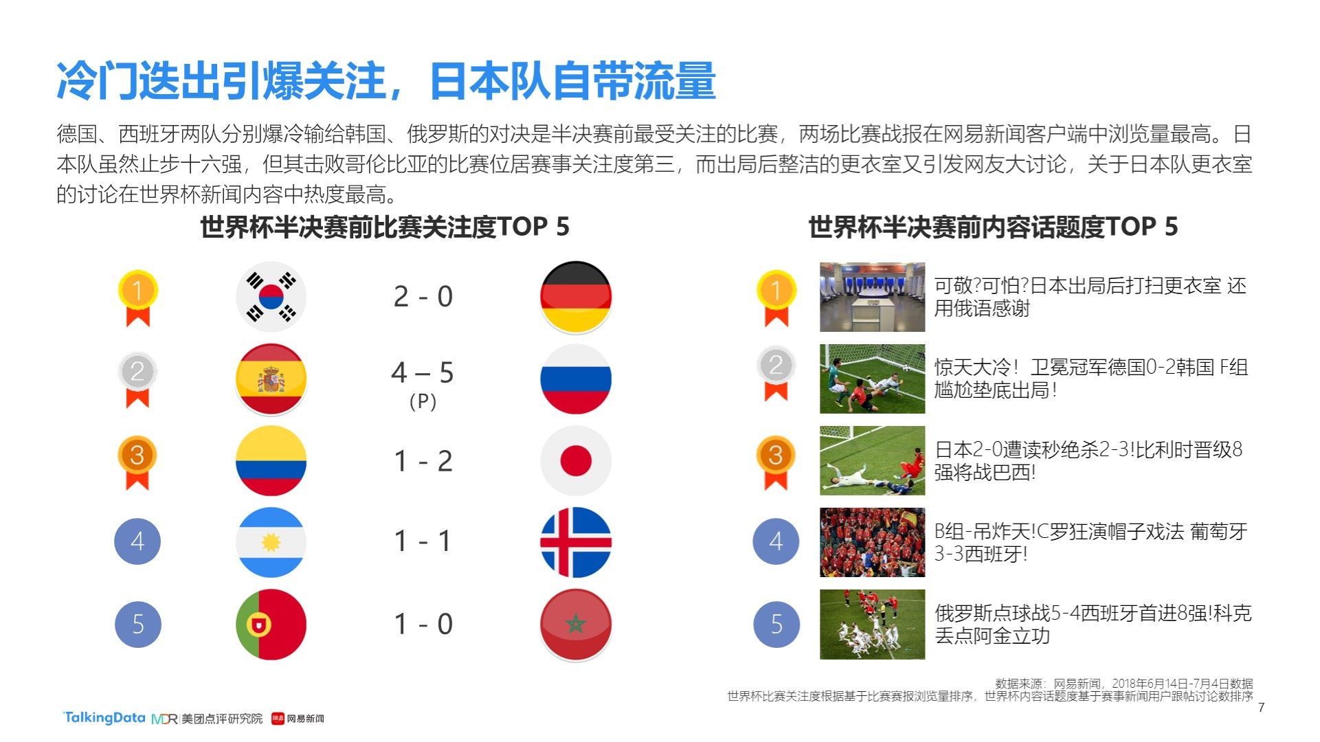 由于对技术